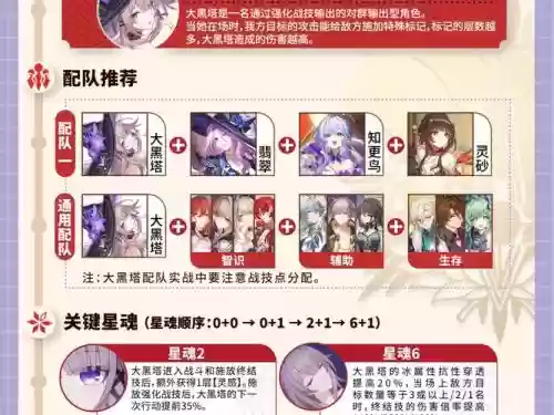 光耀塔阵容插图1