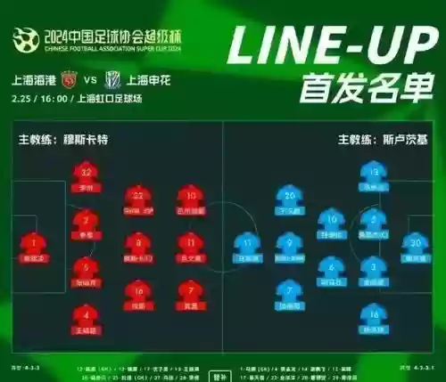 上海永久阵容插图