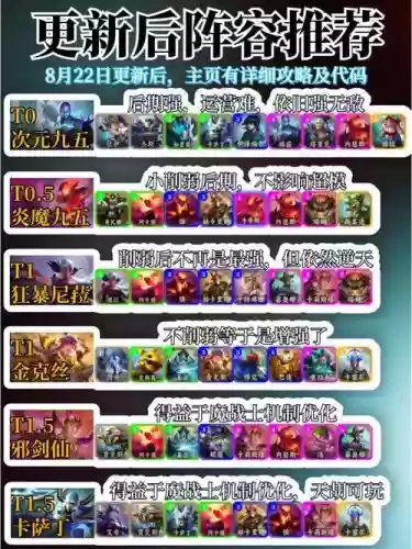 更新后阵容插图