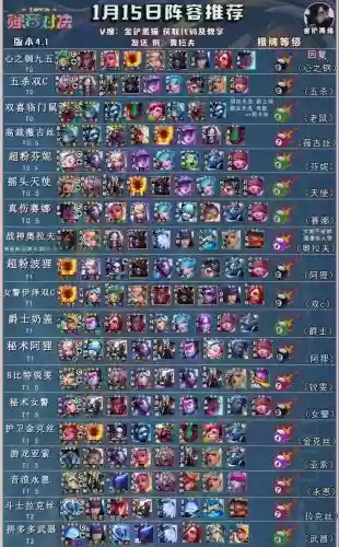 部族战神阵容插图