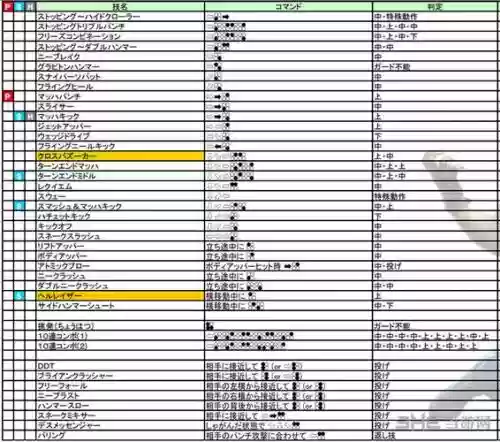 铁拳6熊猫技能表插图1