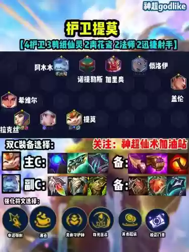 冥想者阵容插图1