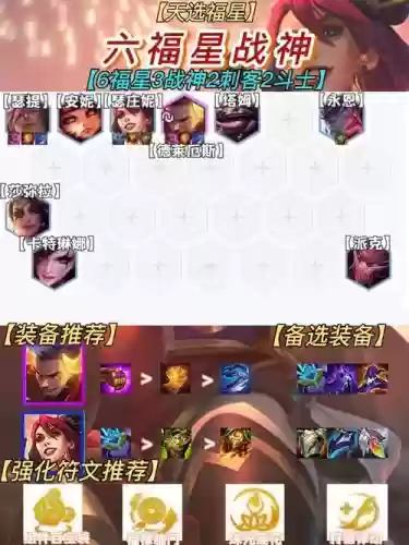 洛手阵容插图
