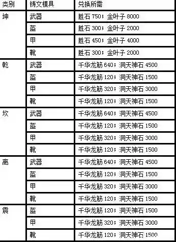 诛仙3乾装备属性插图1