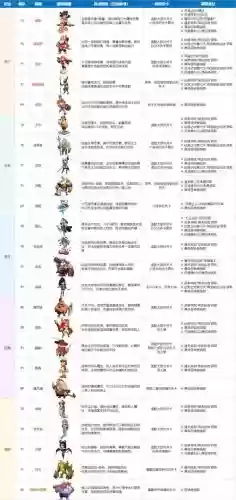 lol取经阵容插图1