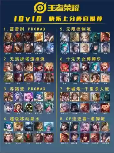 搞笑阵容王者插图