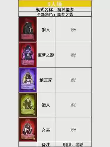 狼人杀各身份攻略插图