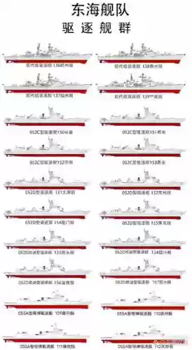 海舰阵容插图