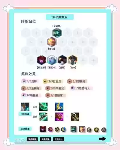 7.5冷门阵容插图
