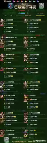 fifaol巴黎阵容_1插图
