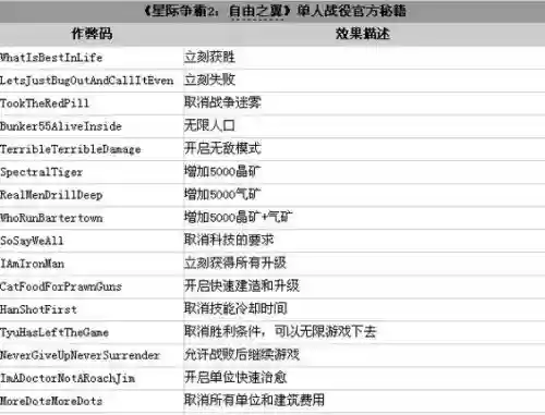 星际争霸2零基础新手攻略_1插图1