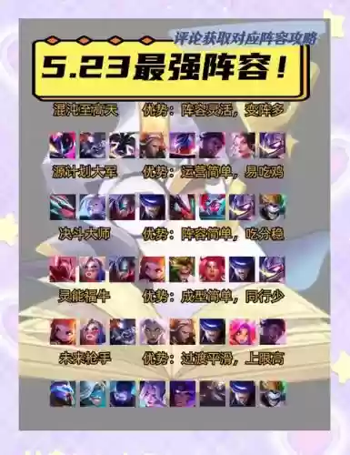 强者自动阵容插图1