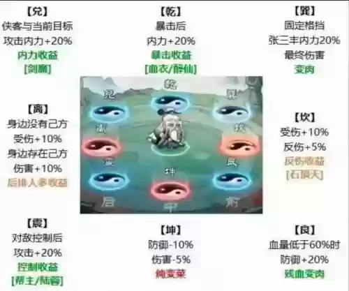 顽皮阵容搭配插图1