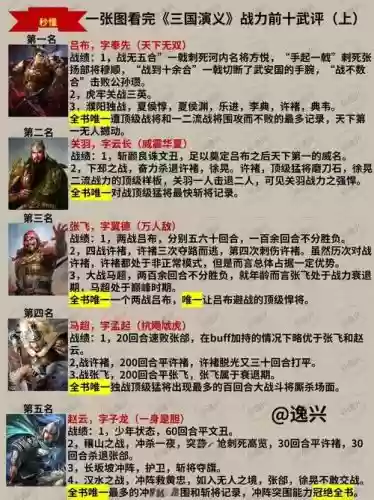 三国合战攻略心得_1插图1