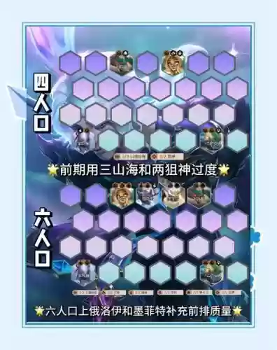 彗星流阵容插图