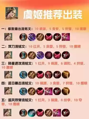 虞姬配什么装备最强大插图1