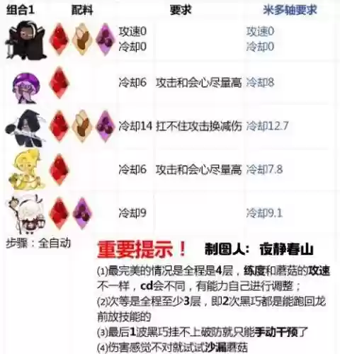 公会最强阵容插图
