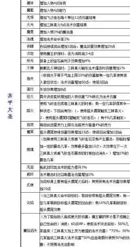 梦幻西游175级魔王奇经八脉插图