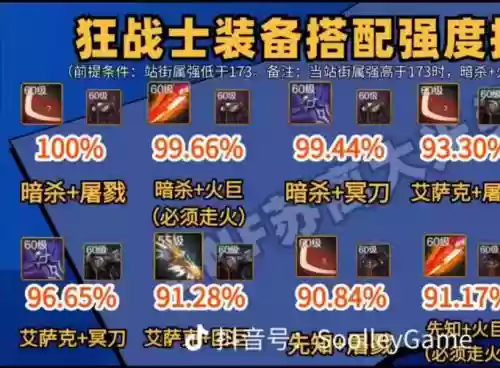 狂战传说装备专精经验插图1