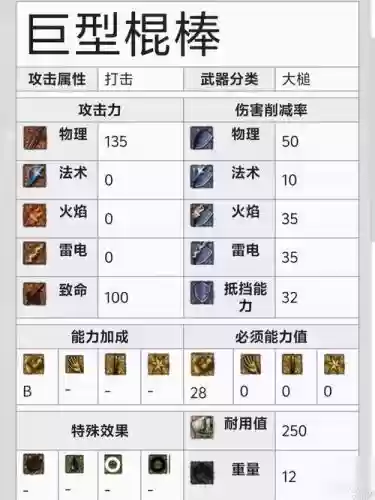 黑暗之魂1重制版武器插图
