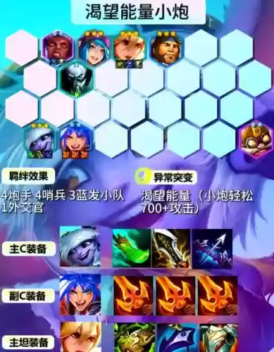 4.16最强阵容插图1