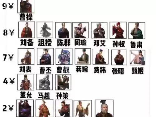 袁绍刘备阵容插图