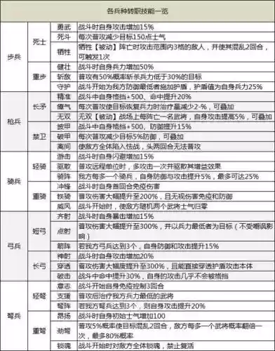 三国孩子技能大全_1插图