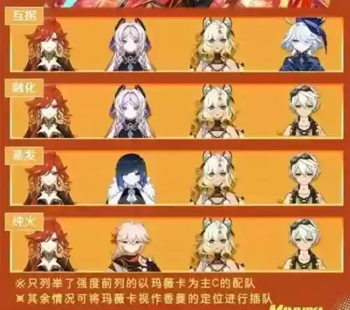 火神后期阵容插图