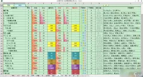 讨鬼传极武器升级材料插图
