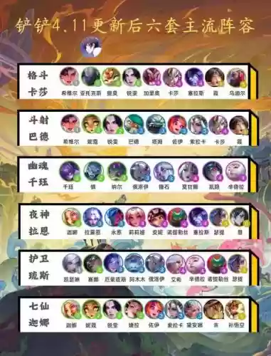 大雪老虎阵容搭配插图1
