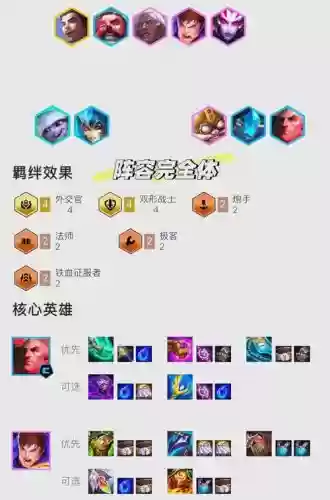 乌鸦顶级阵容插图