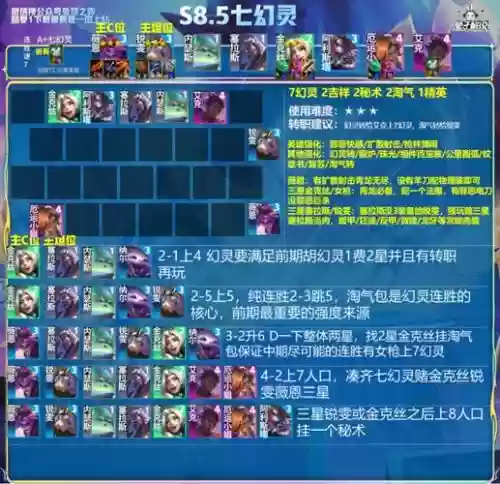 debuff阵容攻略插图1