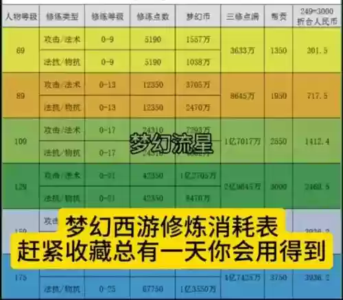 梦幻西游100精力换多少灵感插图