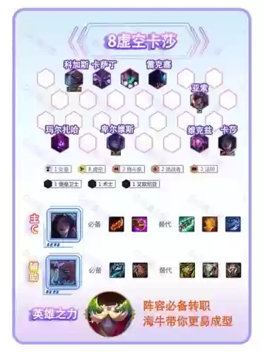 虚空怎么搭配阵容插图1