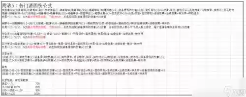 梦幻西游物理修炼对伤害插图1
