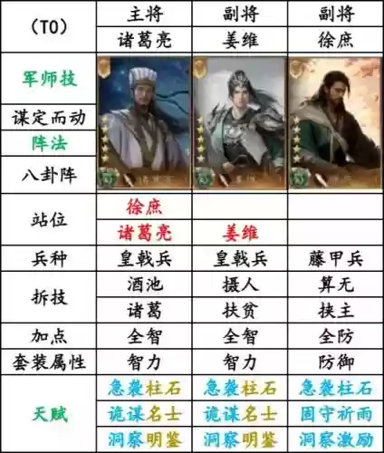 三国群英纪阵容搭配插图1