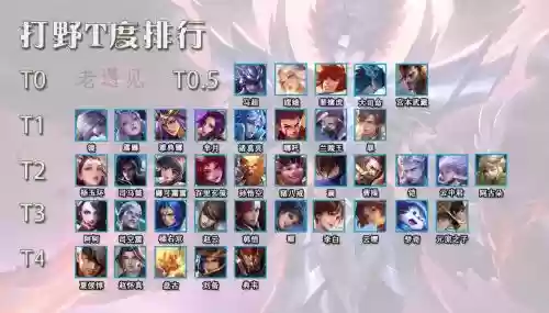 打野所有阵容插图1