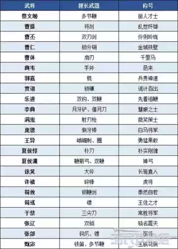 真三国无双8谁的武器最插图1