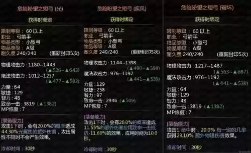 影舞者安图恩装备插图