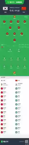 fifa韩国阵容插图1