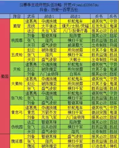 三国战略版模拟阵容搭配插图