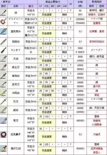 冒险岛尖兵武器大全_1插图