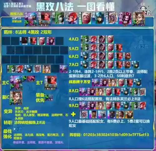 乱世法师阵容插图1