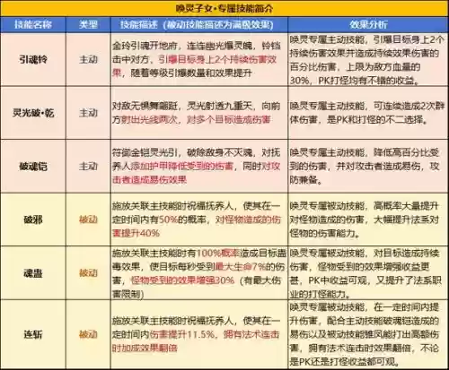 三国孩子技能大全_1插图1