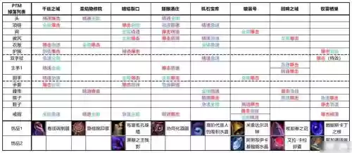 私服怪物掉落装备提醒插图1