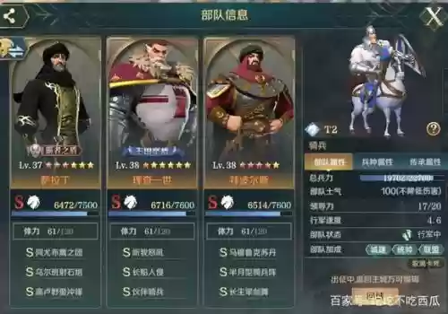沙拉丁阵容插图1