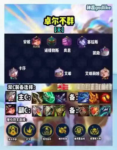 云顶卓而不群阵容插图