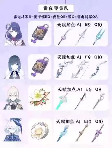 元神雷电将军四星阵容搭配插图1