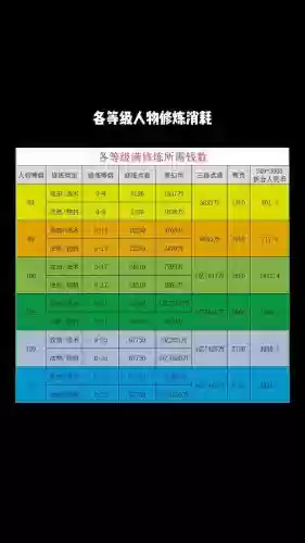 梦幻西游功法怎么修插图1