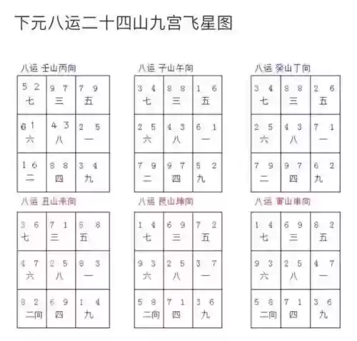 飞星阵容插图